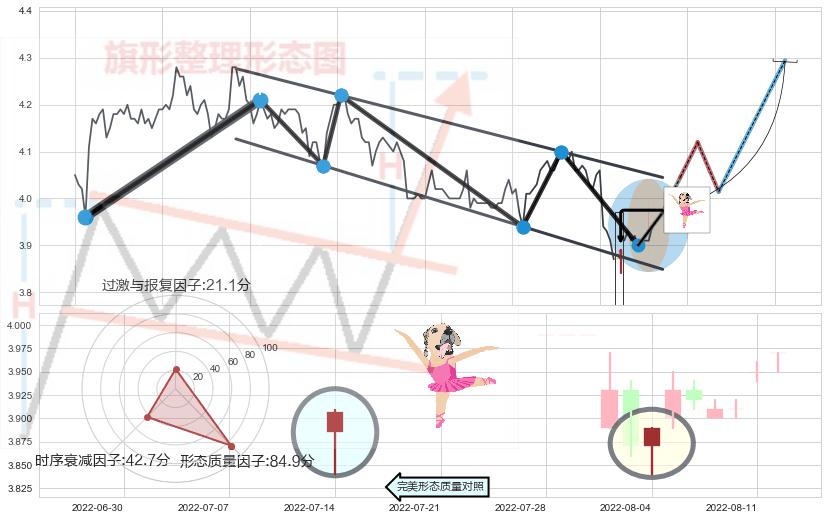 单针探底（定海神针）+上涨Pinbar组合信号 ➕ 突破整理