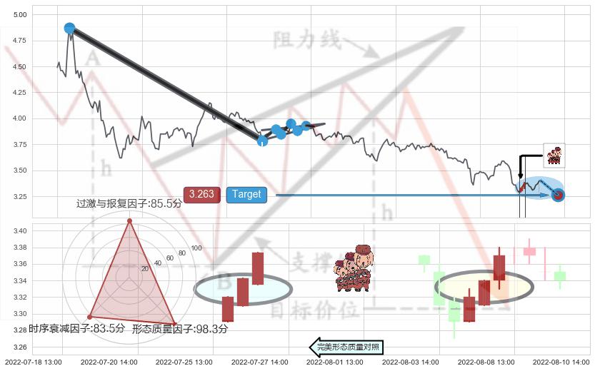 红三兵 ➕ 突破整理