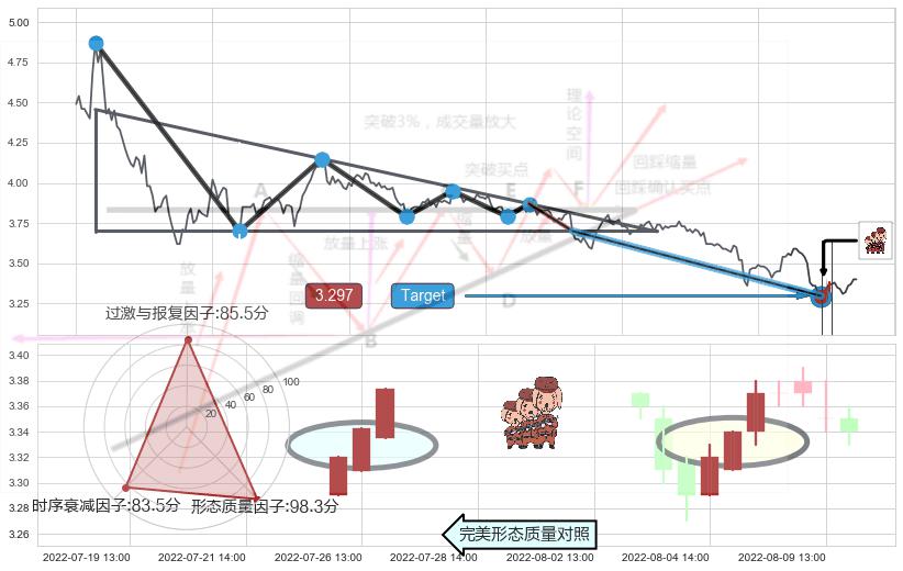 红三兵 ➕ 突破整理