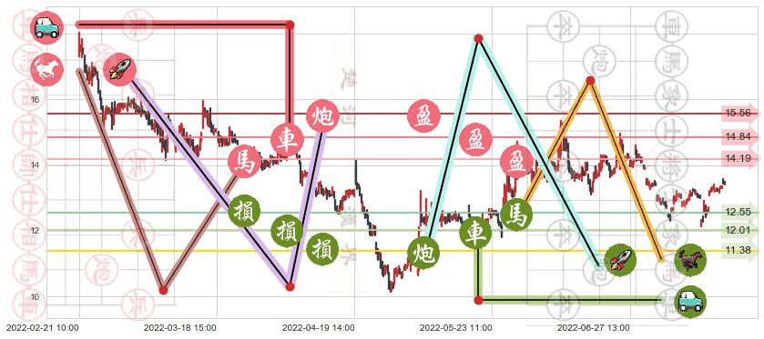 浪潮软件(sh600756)止盈止损位分析