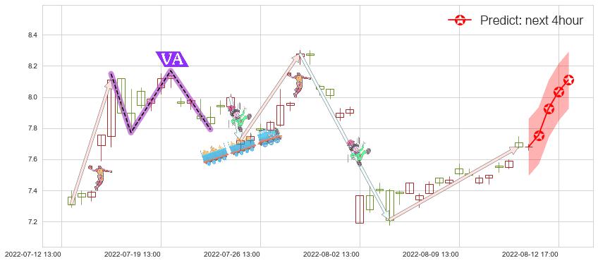 预测鲁银投资(sh600784)价格K线图-阿布量化