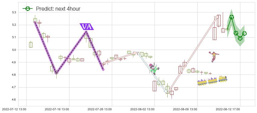 预测哈投股份(sh600864)价格K线图-阿布量化