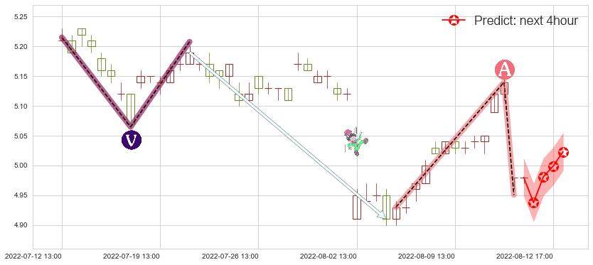 预测中国中车(sh601766)价格K线图-阿布量化