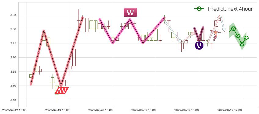 预测中国重工(sh601989)价格K线图-阿布量化