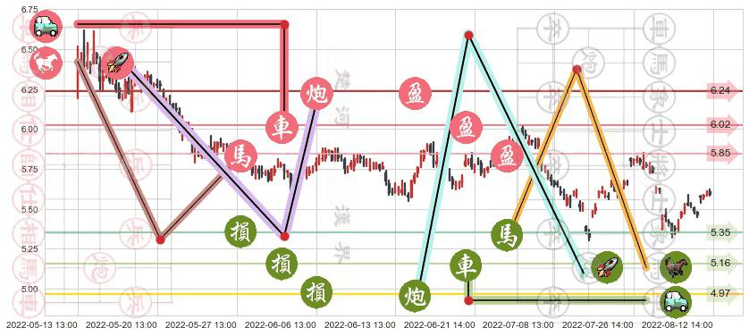 金融街(sz000402)止盈止损位分析
