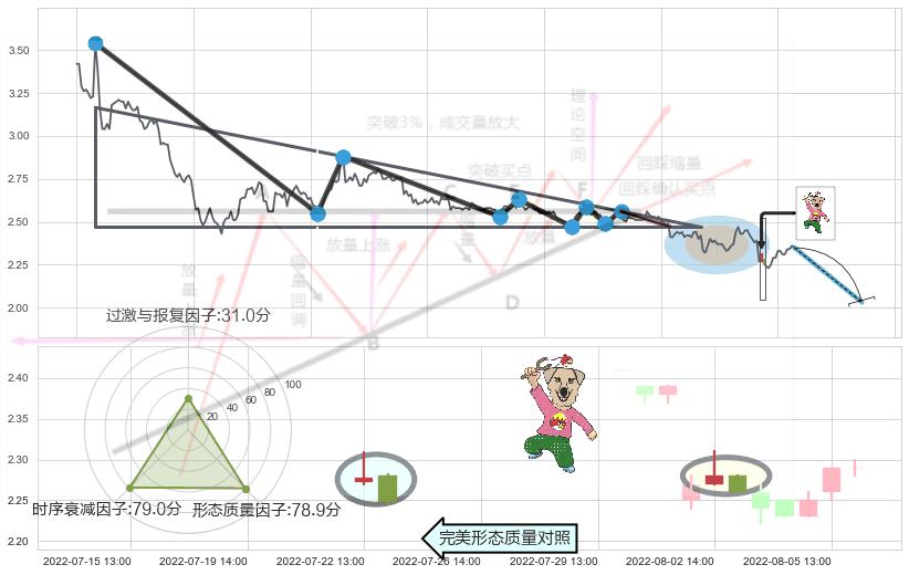 射击之星形态 ➕ 突破整理