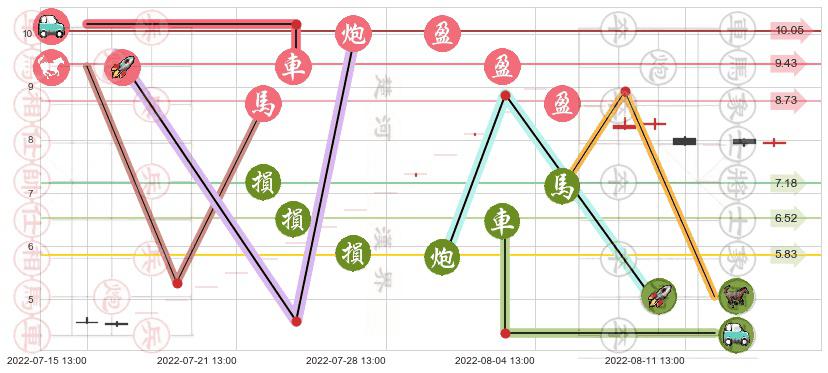 奇信股份(sz002781)止盈止损位分析