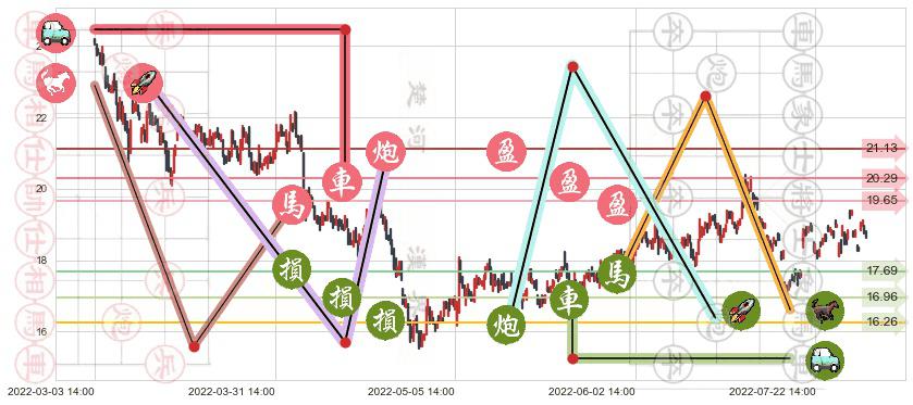 超图软件(sz300036)止盈止损位分析