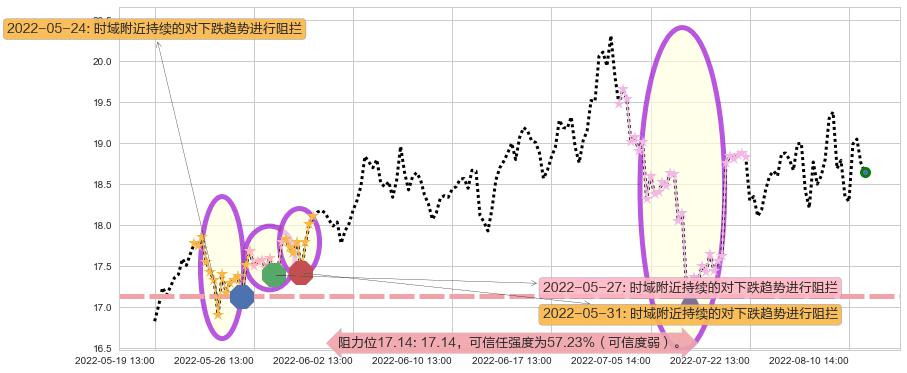 超图软件阻力支撑位图-阿布量化