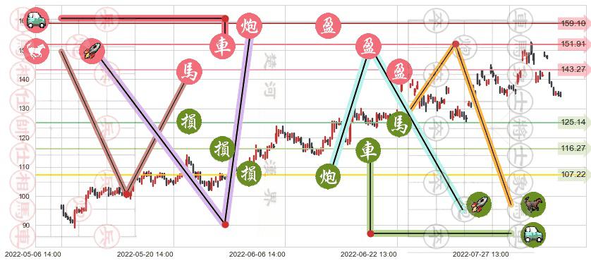 中科创达(sz300496)止盈止损位分析