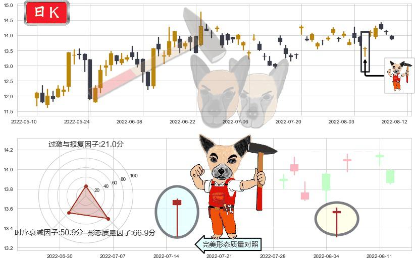 光电股份(sh600184)锤头线(锤子线)K线图-阿布量化