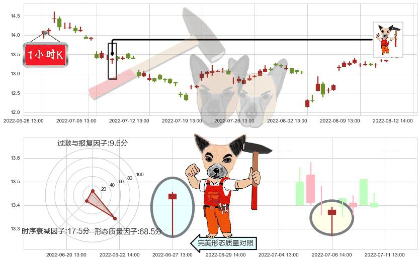 浪潮软件(sh600756)锤头线(锤子线)K线图-阿布量化