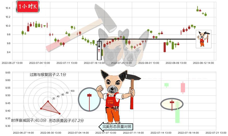 深天马A(sz000050)锤头线（锤子线）K线图-阿布量化