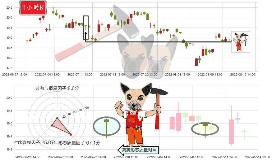 紫光股份(sz000938)锤头线（锤子线）K线图-阿布量化