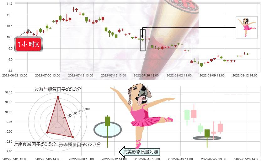 上海电力(sh600021)单针探底（定海神针）K线图-阿布量化