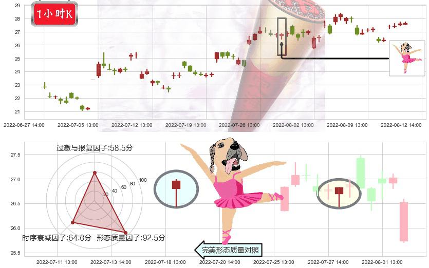 太极集团(sh600129)单针探底（定海神针）K线图-阿布量化