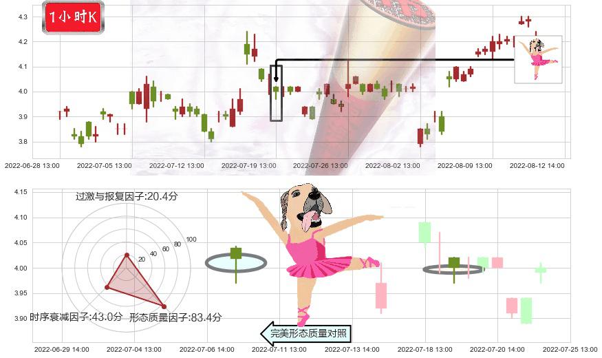 波导股份(sh600130)单针探底(定海神针)K线图-阿布量化