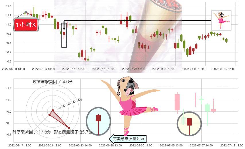 航天机电(sh600151)单针探底（定海神针）K线图-阿布量化