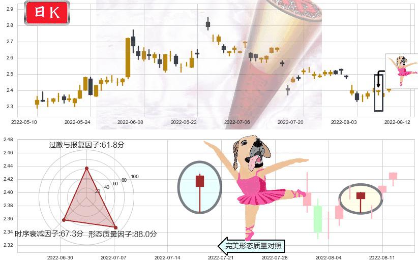 凌钢股份(sh600231)单针探底（定海神针）K线图-阿布量化