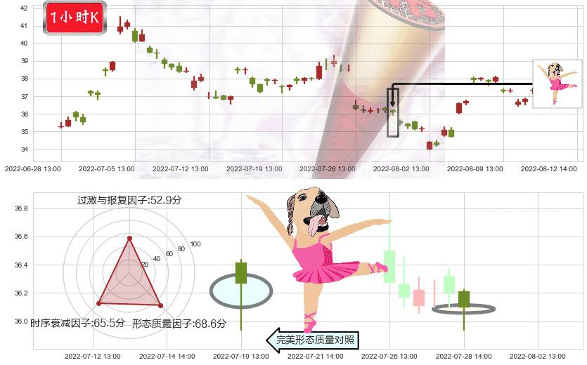 恒瑞医药(sh600276)单针探底（定海神针）K线图-阿布量化
