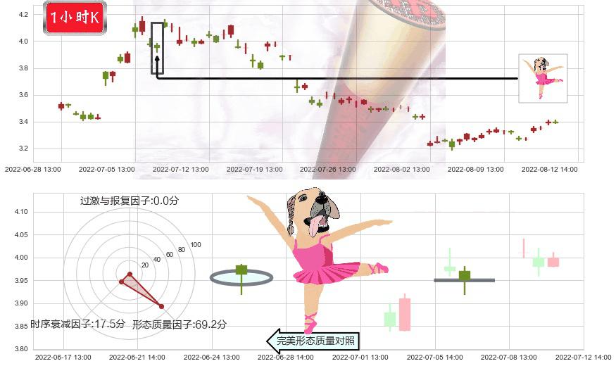 桂东电力(sh600310)单针探底（定海神针）K线图-阿布量化