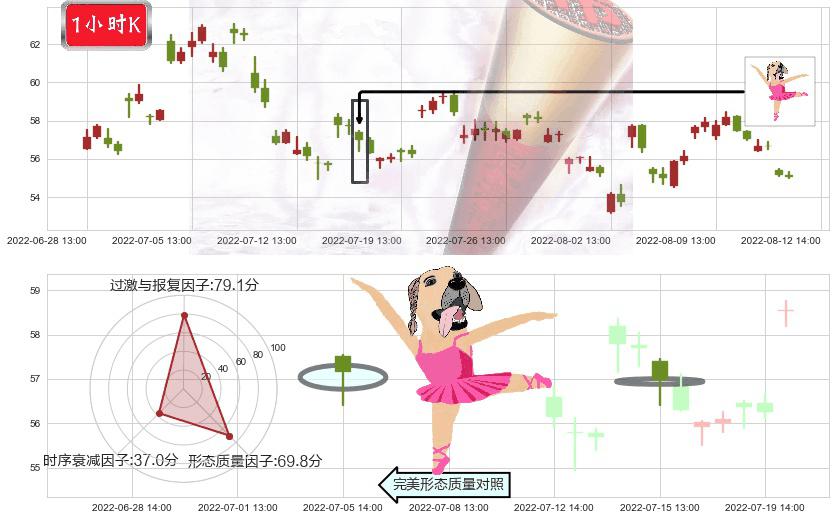 宝钛股份(sh600456)单针探底（定海神针）K线图-阿布量化