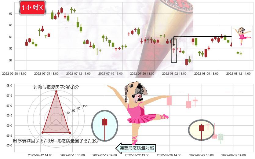 宝钛股份(sh600456)单针探底（定海神针）K线图-阿布量化