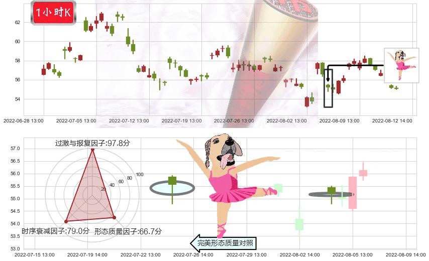 宝钛股份(sh600456)单针探底（定海神针）K线图-阿布量化
