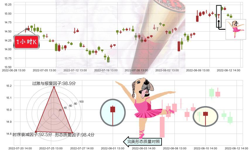 烽火通信(sh600498)单针探底（定海神针）K线图-阿布量化