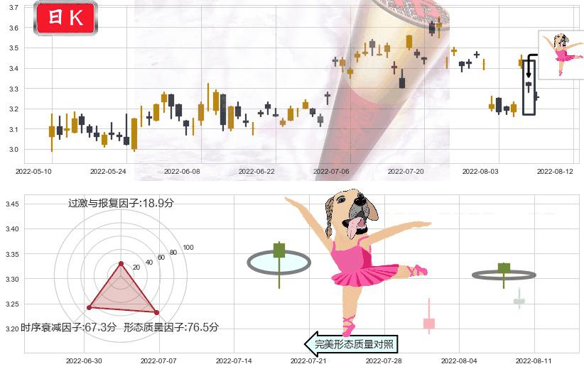 京能电力(sh600578)单针探底（定海神针）K线图-阿布量化