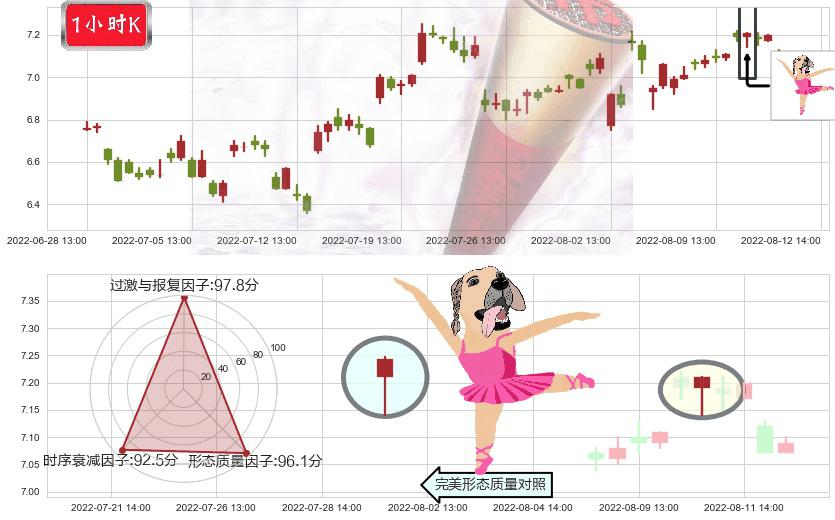 泰豪科技(sh600590)单针探底(定海神针)K线图-阿布量化