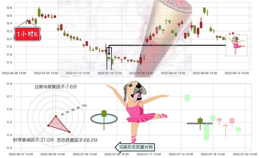 光明乳业(sh600597)单针探底(定海神针)K线图-阿布量化