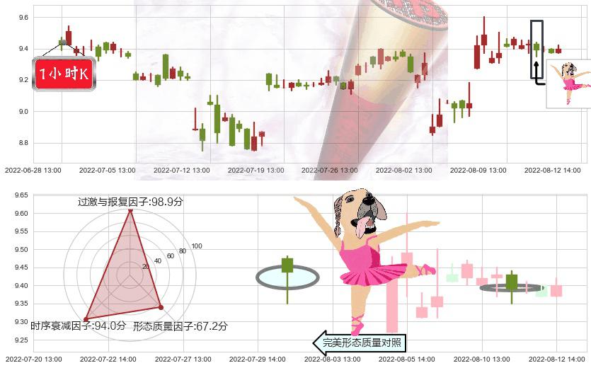 熊猫金控(sh600599)单针探底（定海神针）K线图-阿布量化