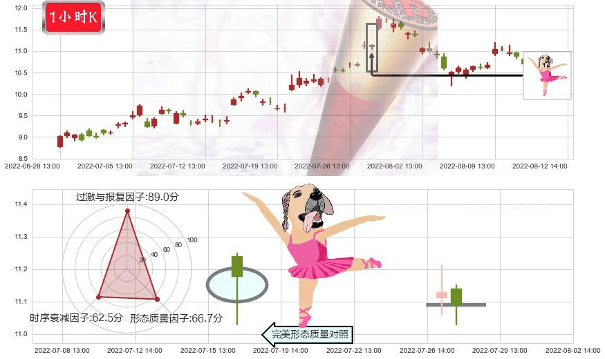 东阳光科(sh600673)单针探底（定海神针）K线图-阿布量化