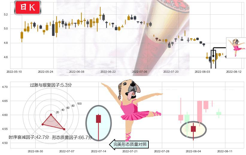 物产中大(sh600704)单针探底(定海神针)K线图-阿布量化