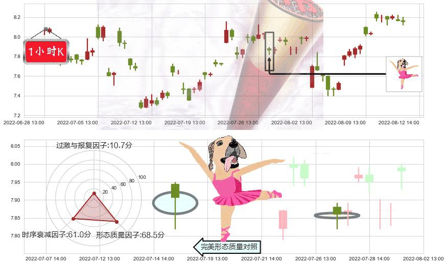 盛屯矿业(sh600711)单针探底(定海神针)K线图-阿布量化