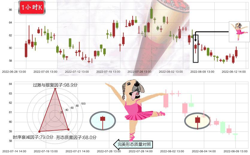 锦江股份(sh600754)单针探底（定海神针）K线图-阿布量化