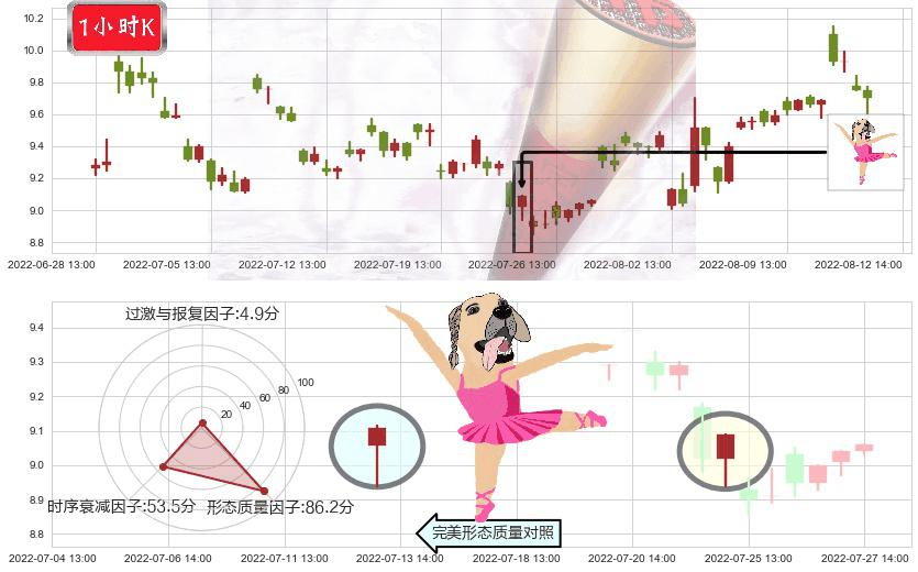南京熊猫(sh600775)单针探底(定海神针)K线图-阿布量化
