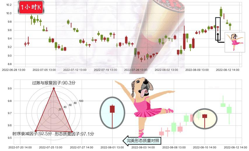 南京熊猫(sh600775)单针探底(定海神针)K线图-阿布量化