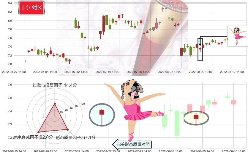 鲁银投资(sh600784)单针探底(定海神针)K线图-阿布量化