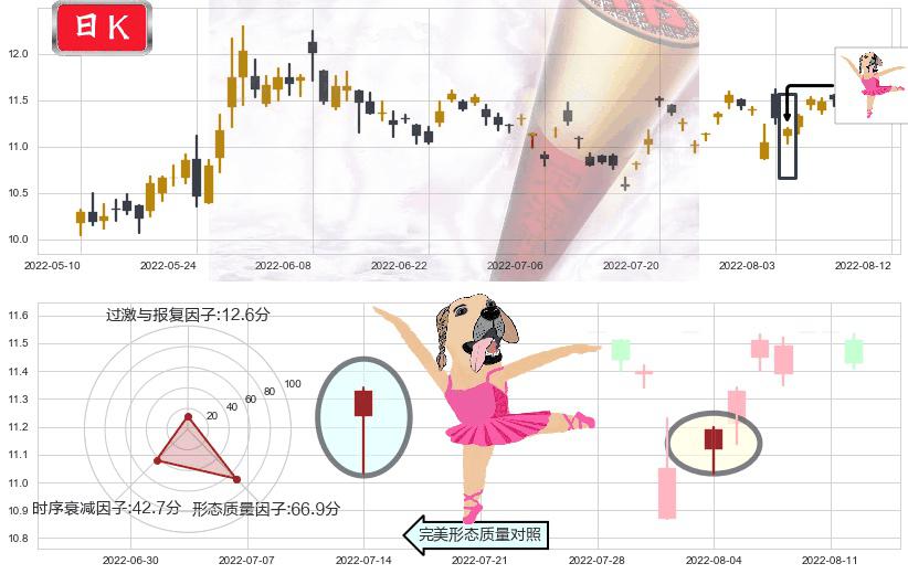 航天长峰(sh600855)单针探底(定海神针)K线图-阿布量化