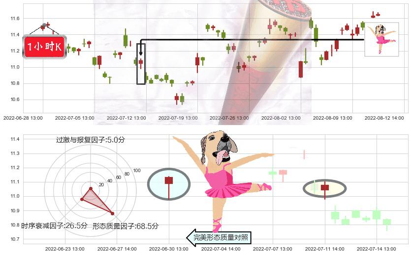 航天长峰(sh600855)单针探底(定海神针)K线图-阿布量化