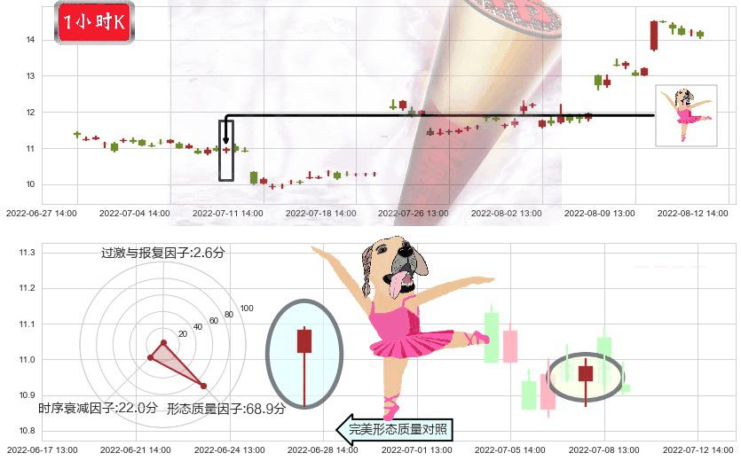 嘉陵(sh600877)单针探底(定海神针)K线图-阿布量化