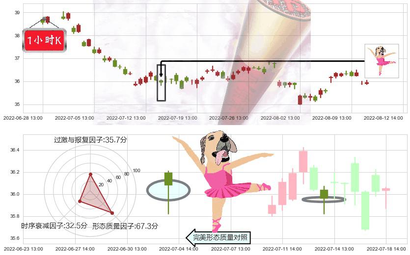 伊利股份(sh600887)单针探底（定海神针）K线图-阿布量化