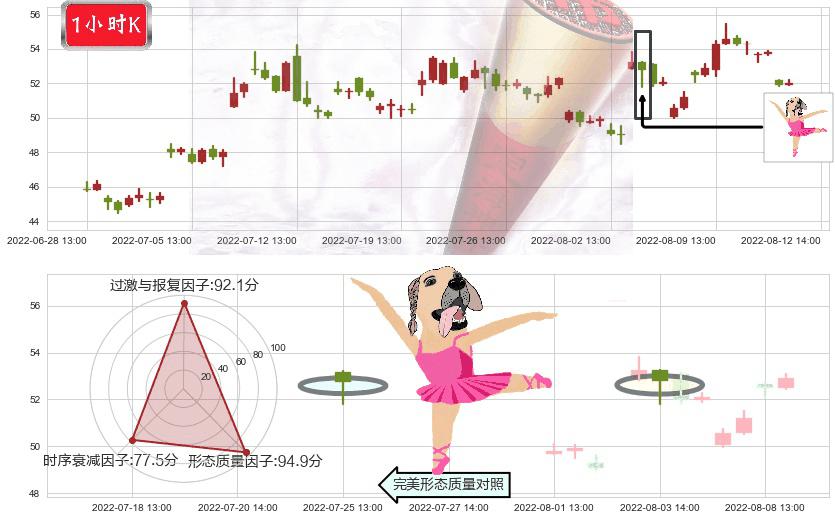 航发动力(sh600893)单针探底(定海神针)K线图-阿布量化