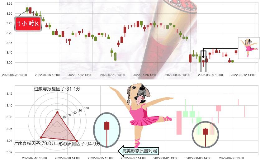 江苏有线(sh600959)单针探底(定海神针)K线图-阿布量化