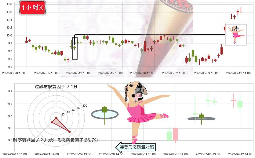 中材国际(sh600970)单针探底（定海神针）K线图-阿布量化