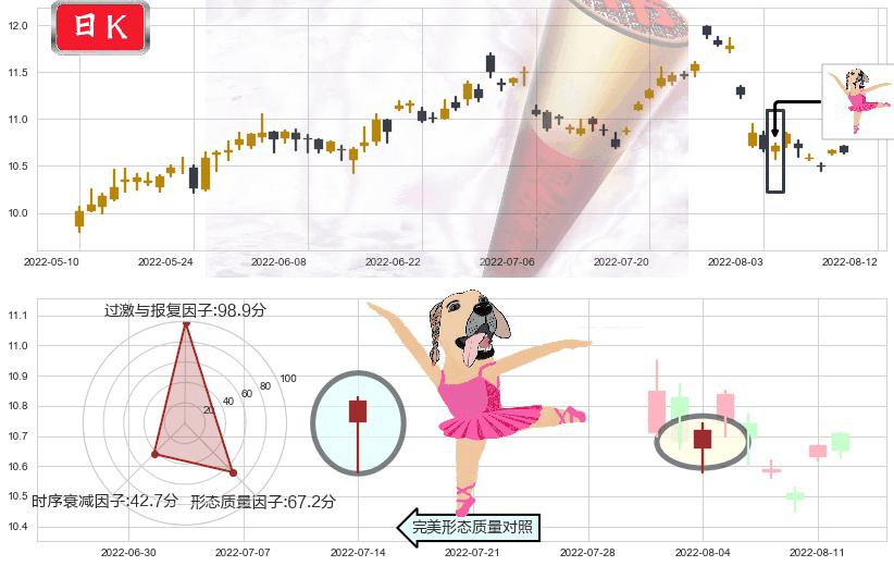 中国电影(sh600977)单针探底(定海神针)K线图-阿布量化