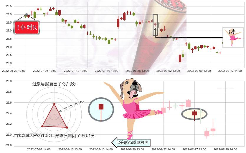 马应龙(sh600993)单针探底(定海神针)K线图-阿布量化