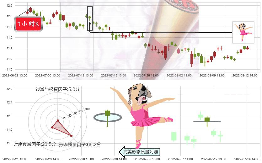 九州通(sh600998)单针探底（定海神针）K线图-阿布量化
